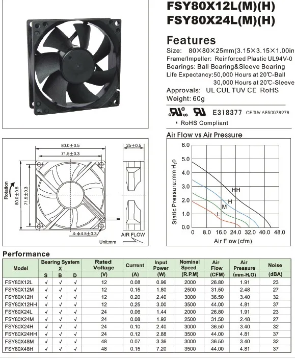 Fonsoning Brushless DC Fan