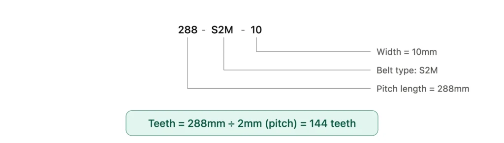 s2m timing belt