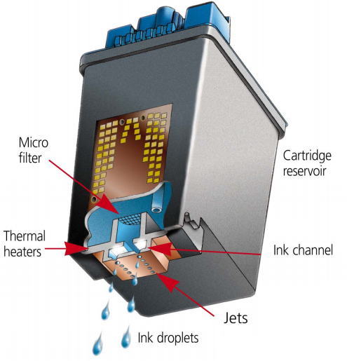 Integrated Ink Cartridges