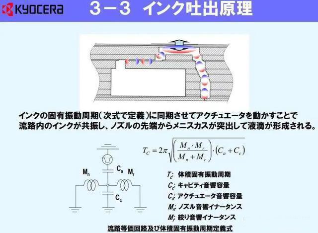 Ink Supply Principle of Kyocera printhead