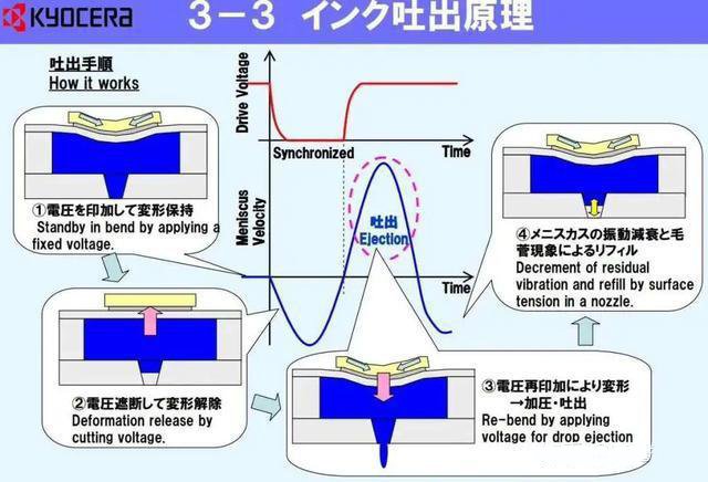 Ink Supply of kyocera printheads