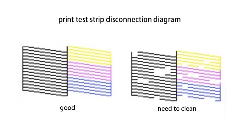 printhead clogged test
