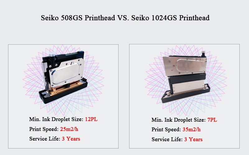 Seiko 508GS printhead vs. Seiko 1024GS printhead
