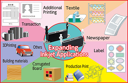 Kyocera printhead applications