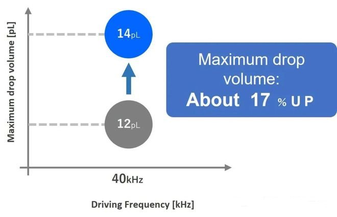 Driving frequency of Kyocera KJ4B-EX600-RC