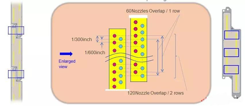 Epson S3200 nozzle overlapping part