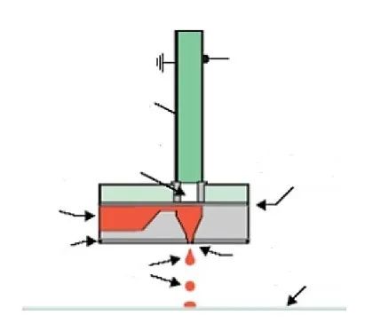 Schematic diagram of the PZT working of the push rod piezoelectric technology printhead