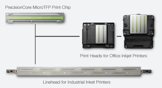 nozzle number of inkjet print heads