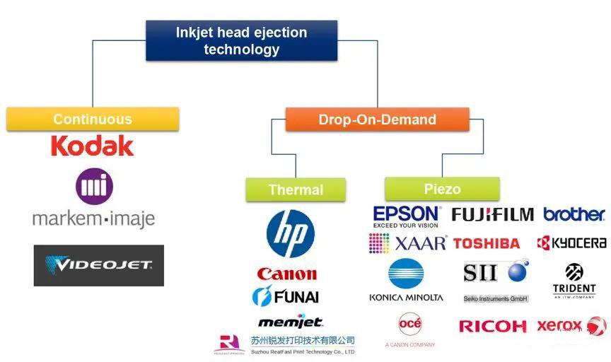 print heads manufacturers
