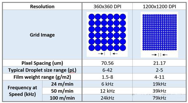 key properties of inkjet print heads