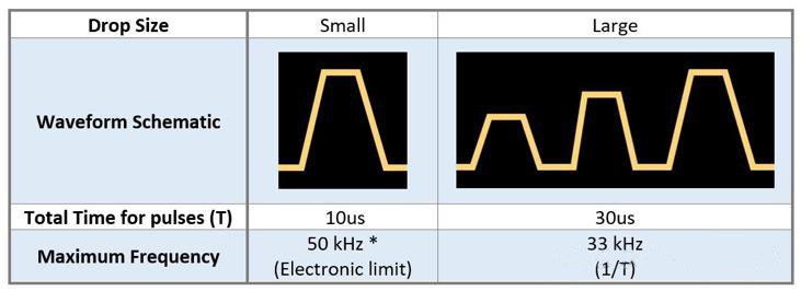 drop sizes of inkjet print head