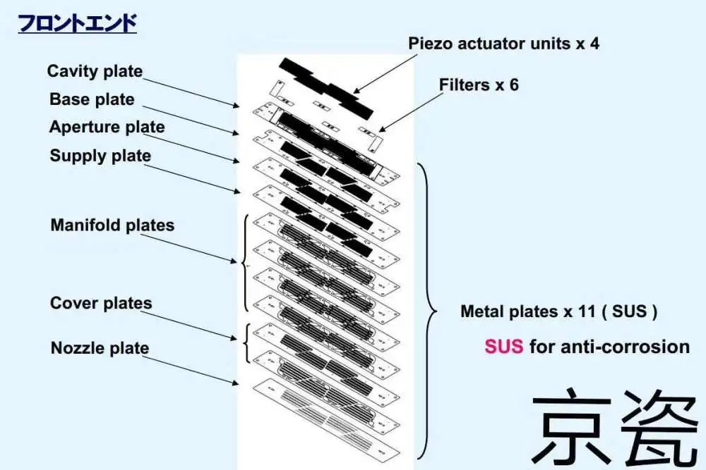 11 layers of nozzle sheets in Kyocera print head