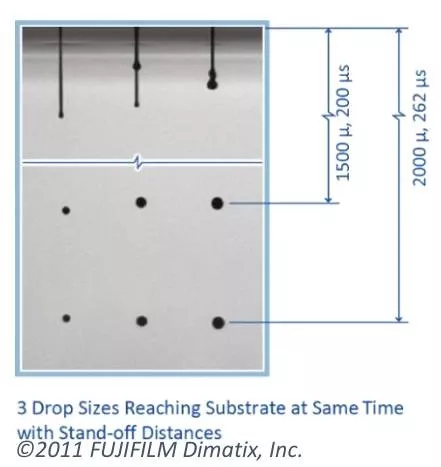 3 drop sizes reaching substrate at same time with stand-off distances