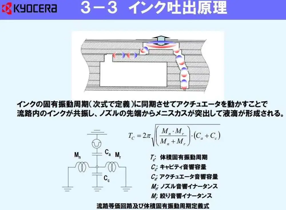 Ink Supply Principle of Kyocera Print Head