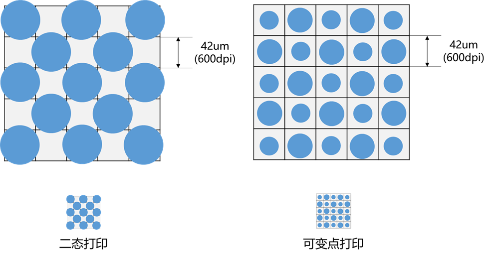 Kyocera inkjet print heads: droplet volume