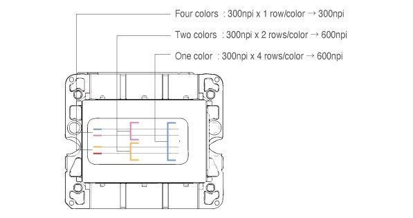 Ricoh TH5421 printhead-high definition