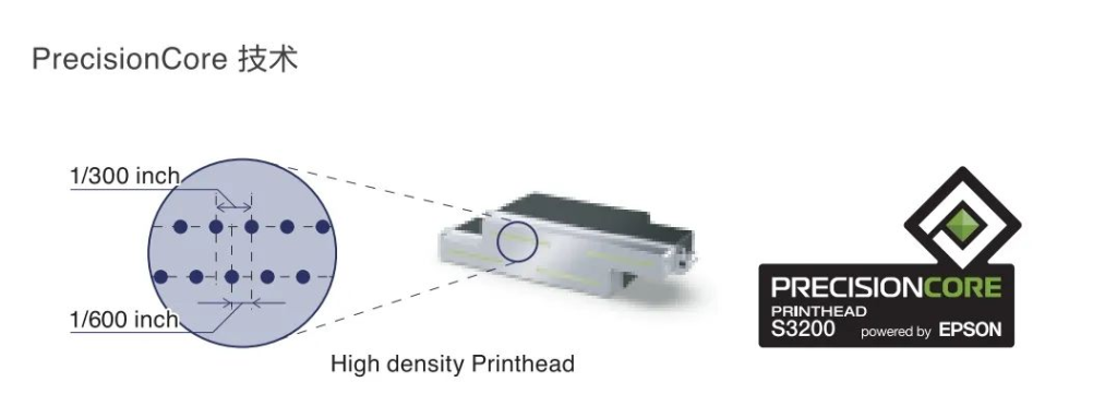 Epson inkjet printhead: PrecisionCore Technology (1)