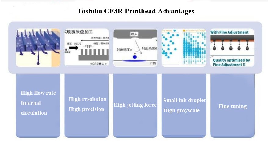 Toshiba CF3R printhead advantages