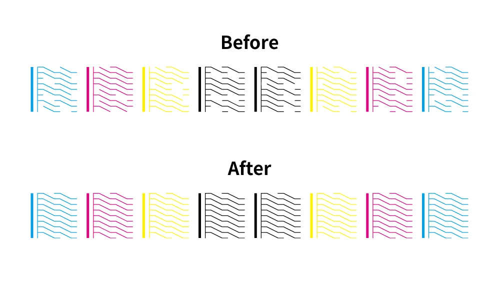 DTF printer nozzle check before and after cleaning: broken CMYK lines restored to full