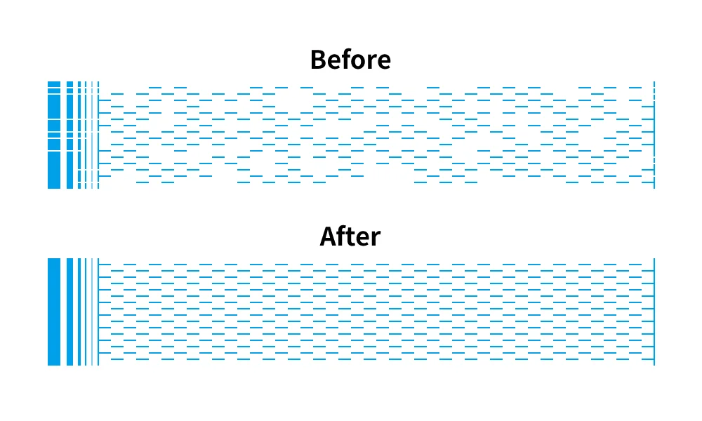 Sublimation printer nozzle check before and after cleaning: missing dashes restored to a full pattern