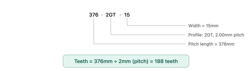 2gt timing belt