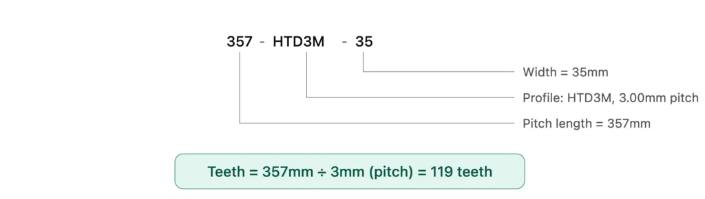 HTD3M timing belt