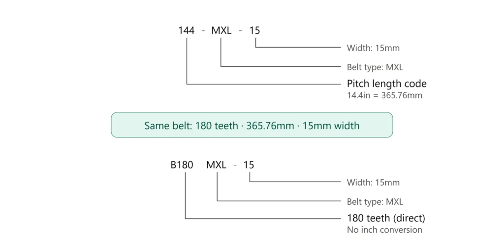 MXL timing belt