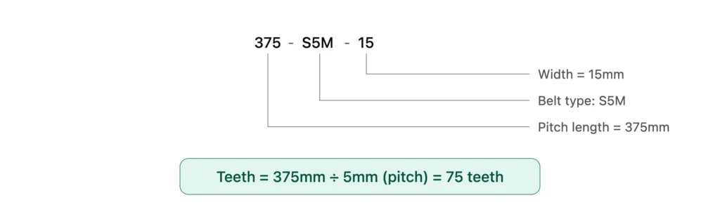 s5m timing belt