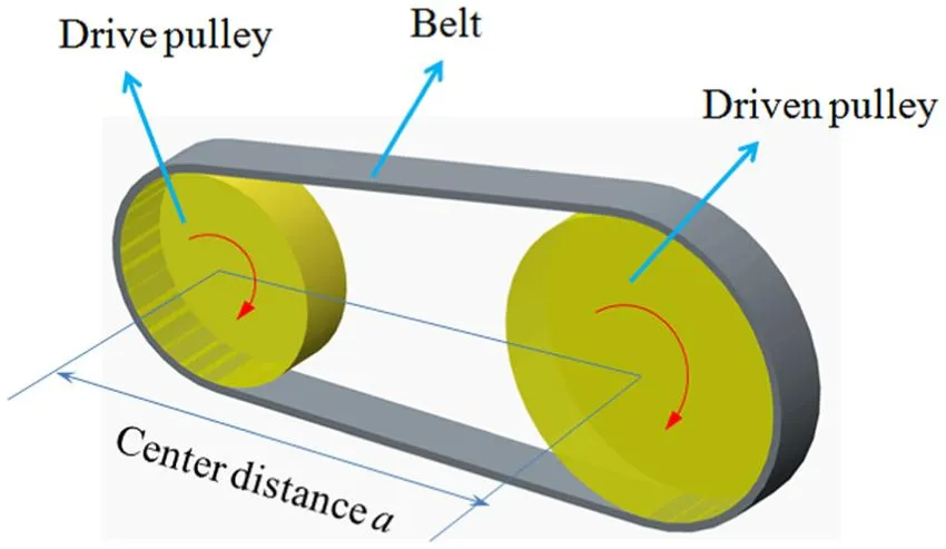 timing belts
